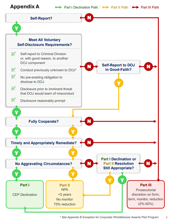 GEWC Flowchart