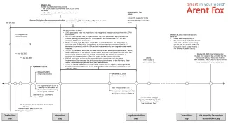 Arent Fox JCPOA Timeline